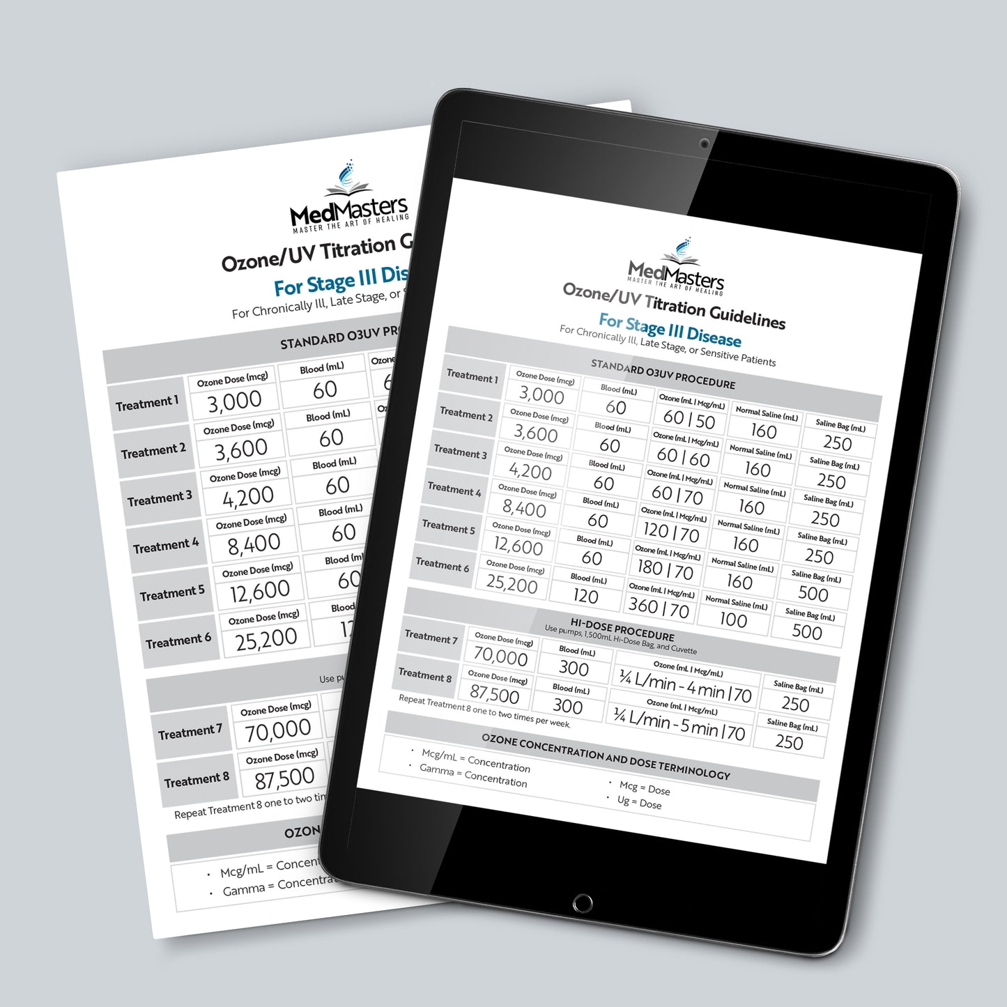 Ozone/UV - Hi-Dose Titration Sheet